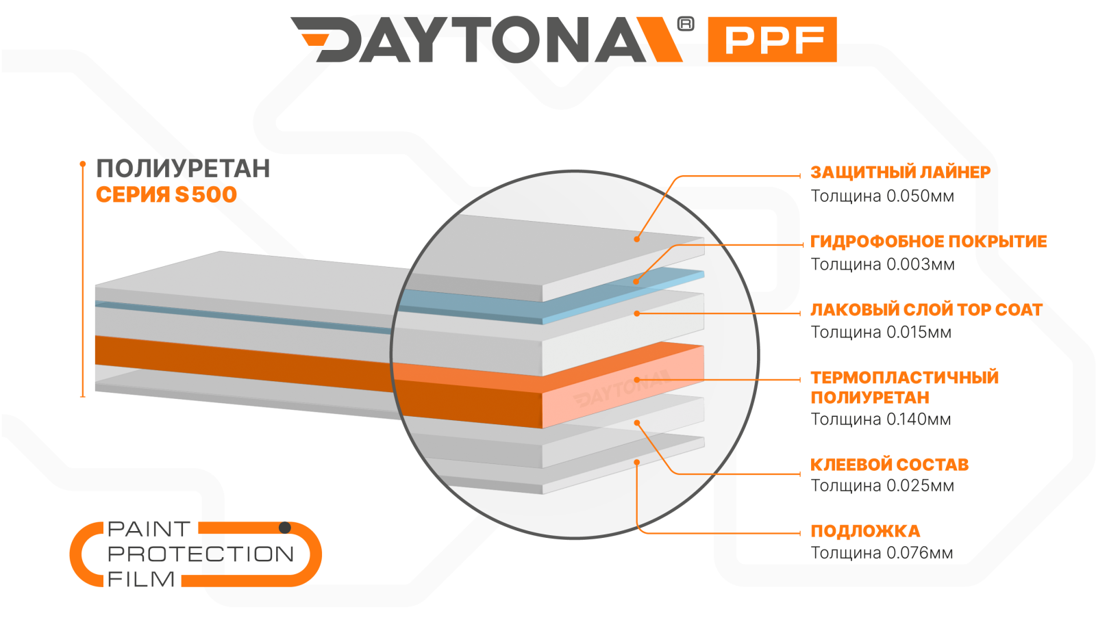 Полиуретановая антигравийная плёнка DAYTONA PPF S500 - 2