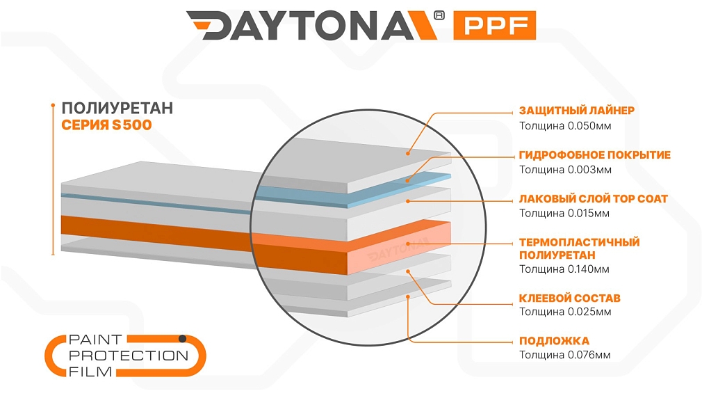 Полиуретановая защитная пленка для кузова и фар DAYTONA S500 прозрачная 60 см