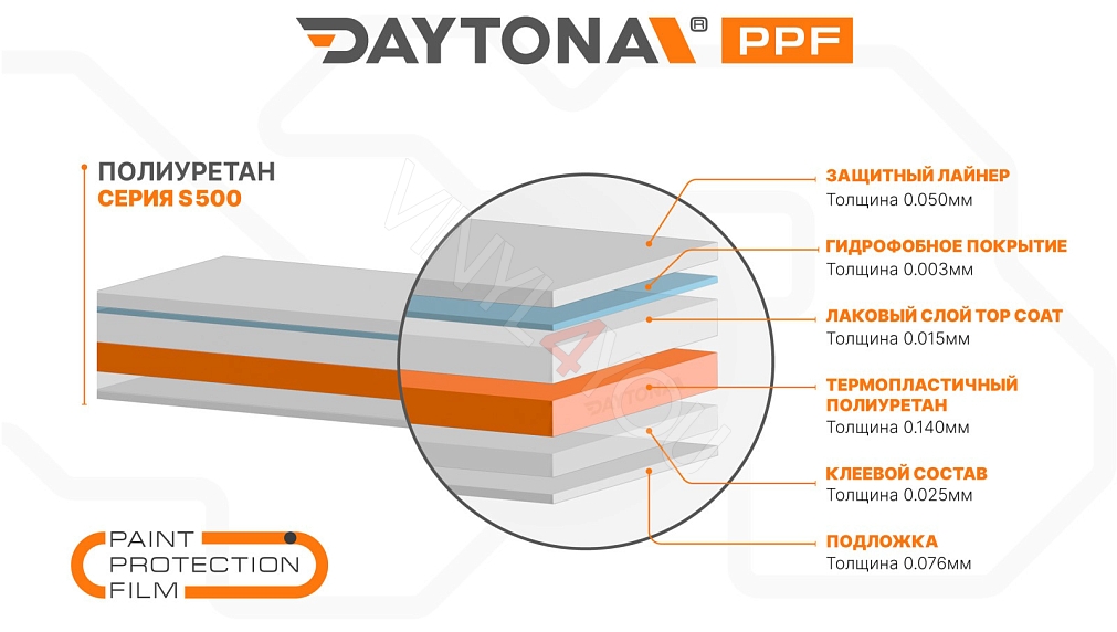 Полиуретановая защитная пленка для кузова и фар DAYTONA S500 прозрачная 60 см