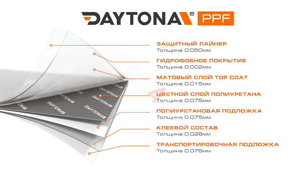 Матовая полиуретановая пленка Серый Металлик DAYTONA PPF S200 AMG Mountain Gray