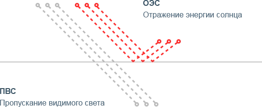 Зеркальная тонировочная пленка SHG SILVER R 15%