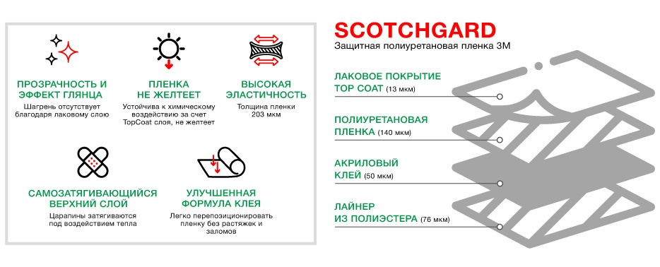 Защитная полиуретановая пленка 3M Scotchgard Pro 4