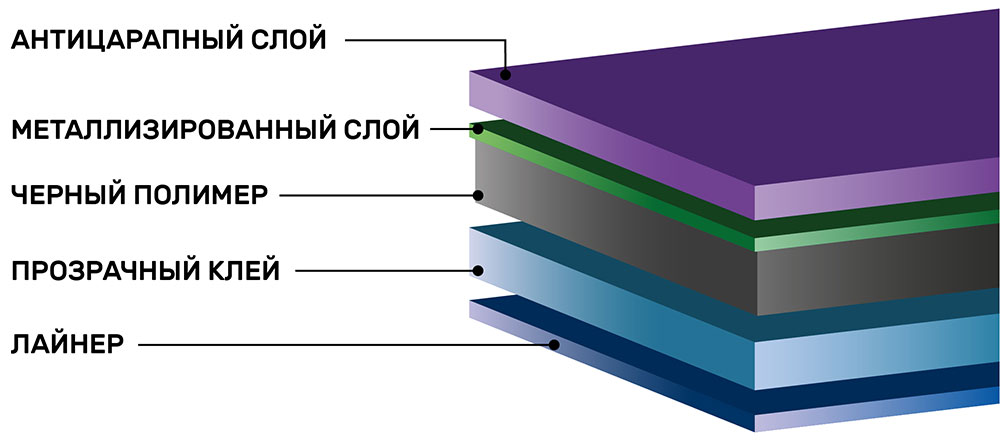 Инфографика тонировочной пленки Sun Control HP CHR 15 ADS