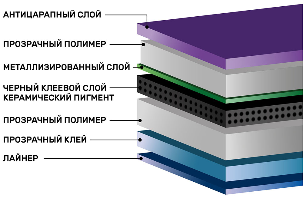 Инфографика металлизированной тонировочной пленки Shadow Guard Charcoal PHP 35